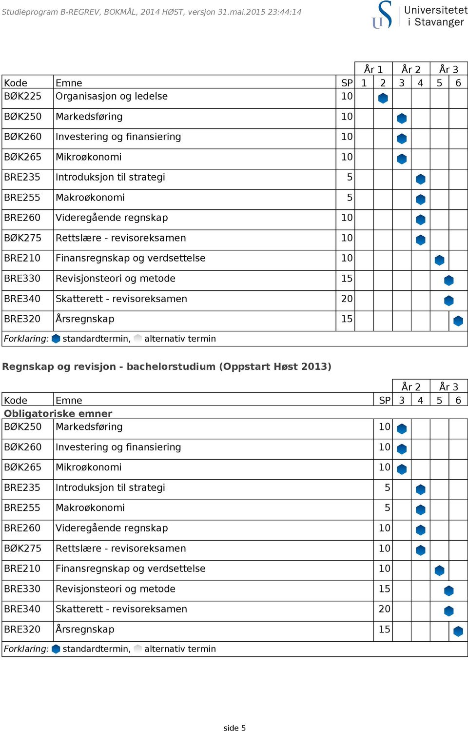 strategi 5 BRE255 Makroøkonomi 5 BRE260 Videregående regnskap 10 BØK275 Rettslære - revisoreksamen 10 BRE210 Finansregnskap og verdsettelse 10 BRE330 Revisjonsteori og metode 15 BRE340 Skatterett -