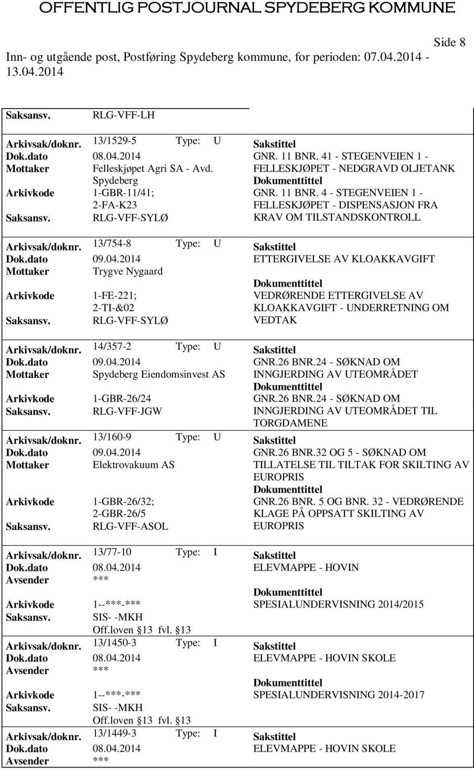 13/754-8 Type: U Sakstittel Dok.dato 09.04.