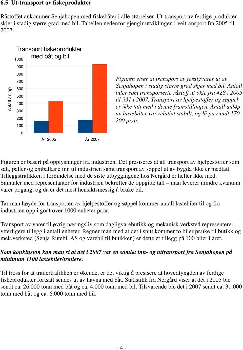 Antall anløp Transport fiskeprodukter med båt og bil 1000 900 800 700 600 500 400 300 200 100 0 År 2005 År 2007 Figuren viser at transport av ferdigvarer ut av Senjahopen i stadig større grad skjer