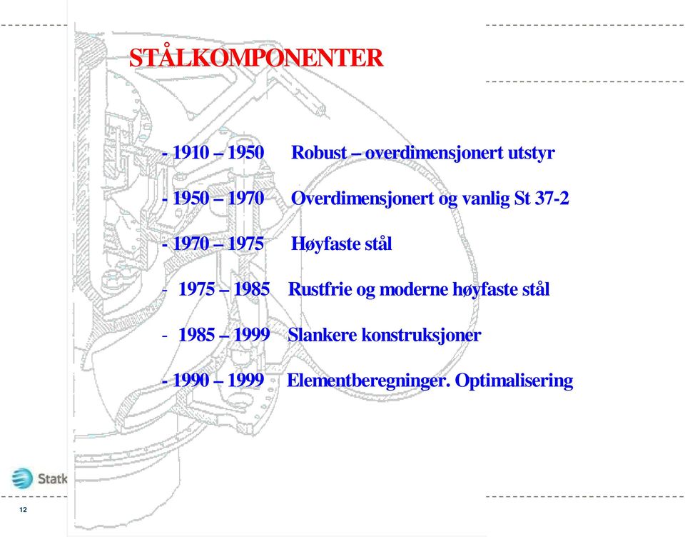 - 1975 1985 Rustfrie og moderne høyfaste stål - 1985 1999