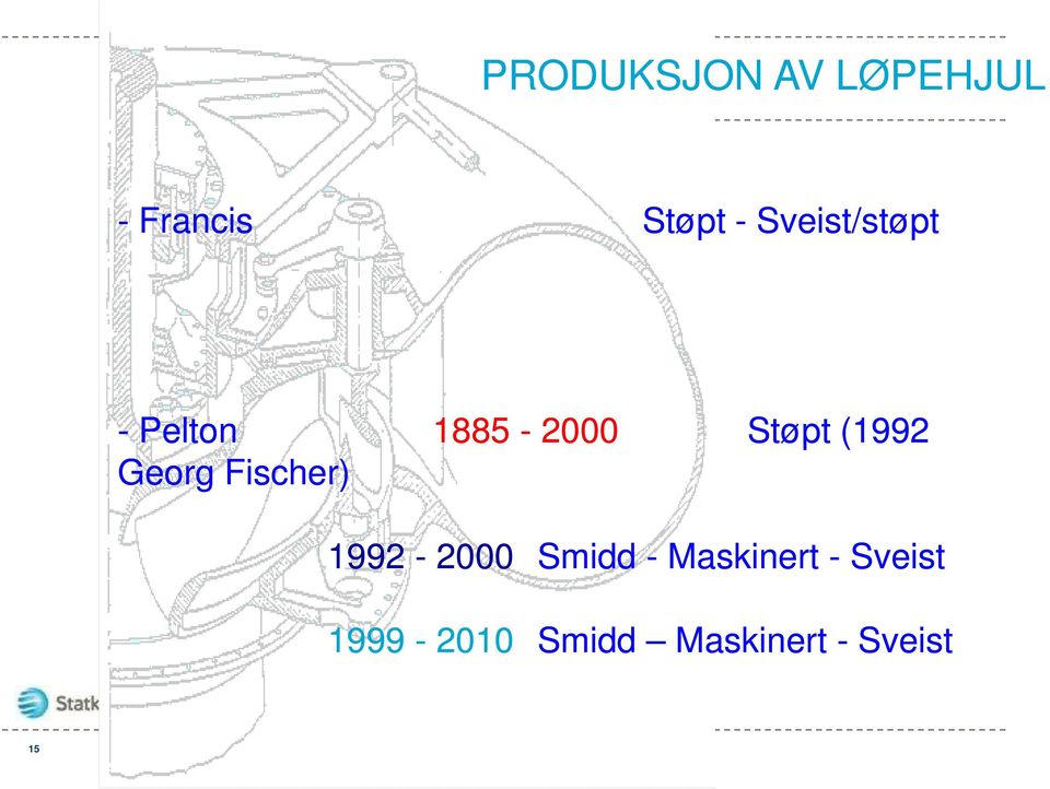 Georg Fischer) 1992-2000 Smidd - Maskinert