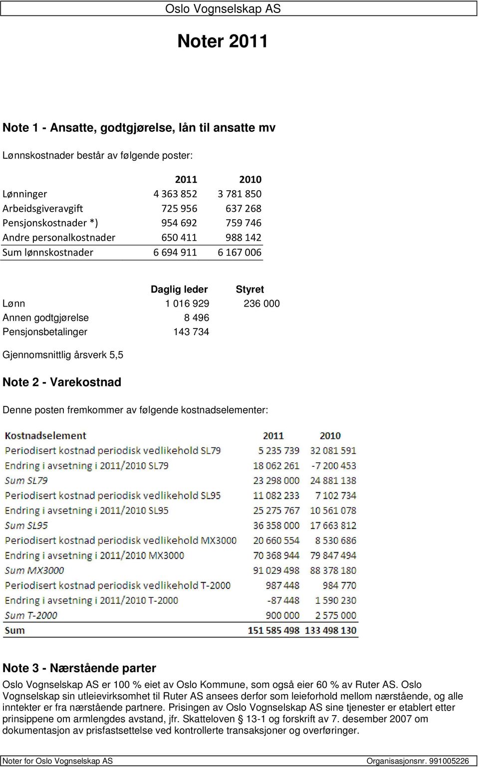 Pensjonsbetalinger 143 734 Gjennomsnittlig årsverk 5,5 Note 2 - Varekostnad Denne posten fremkommer av følgende kostnadselementer: Note 3 - Nærstående parter Oslo Vognselskap AS er 100 % eiet av Oslo