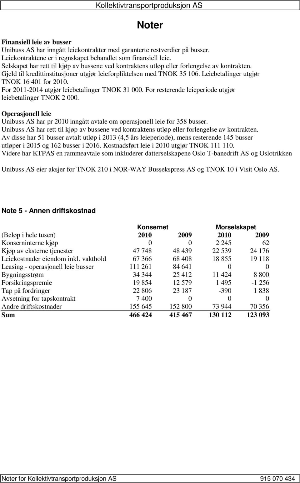 Leiebetalinger utgjør TNOK 16 401 for 2010. For 2011-2014 utgjør leiebetalinger TNOK 31 000. For resterende leieperiode utgjør leiebetalinger TNOK 2 000.