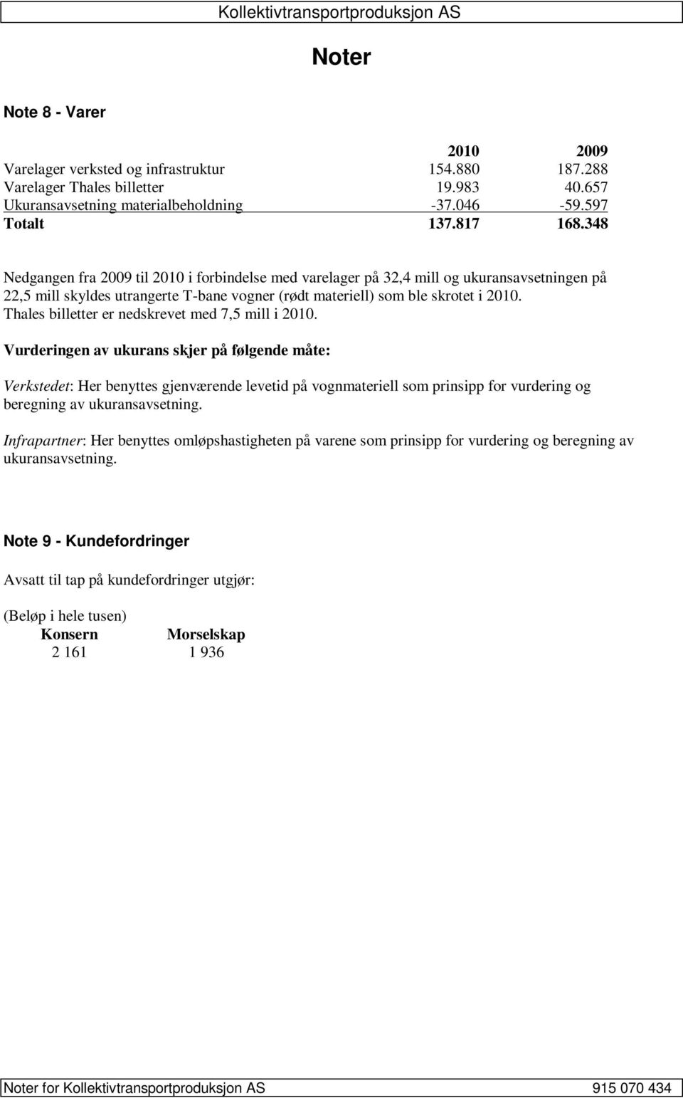 Thales billetter er nedskrevet med 7,5 mill i 2010.