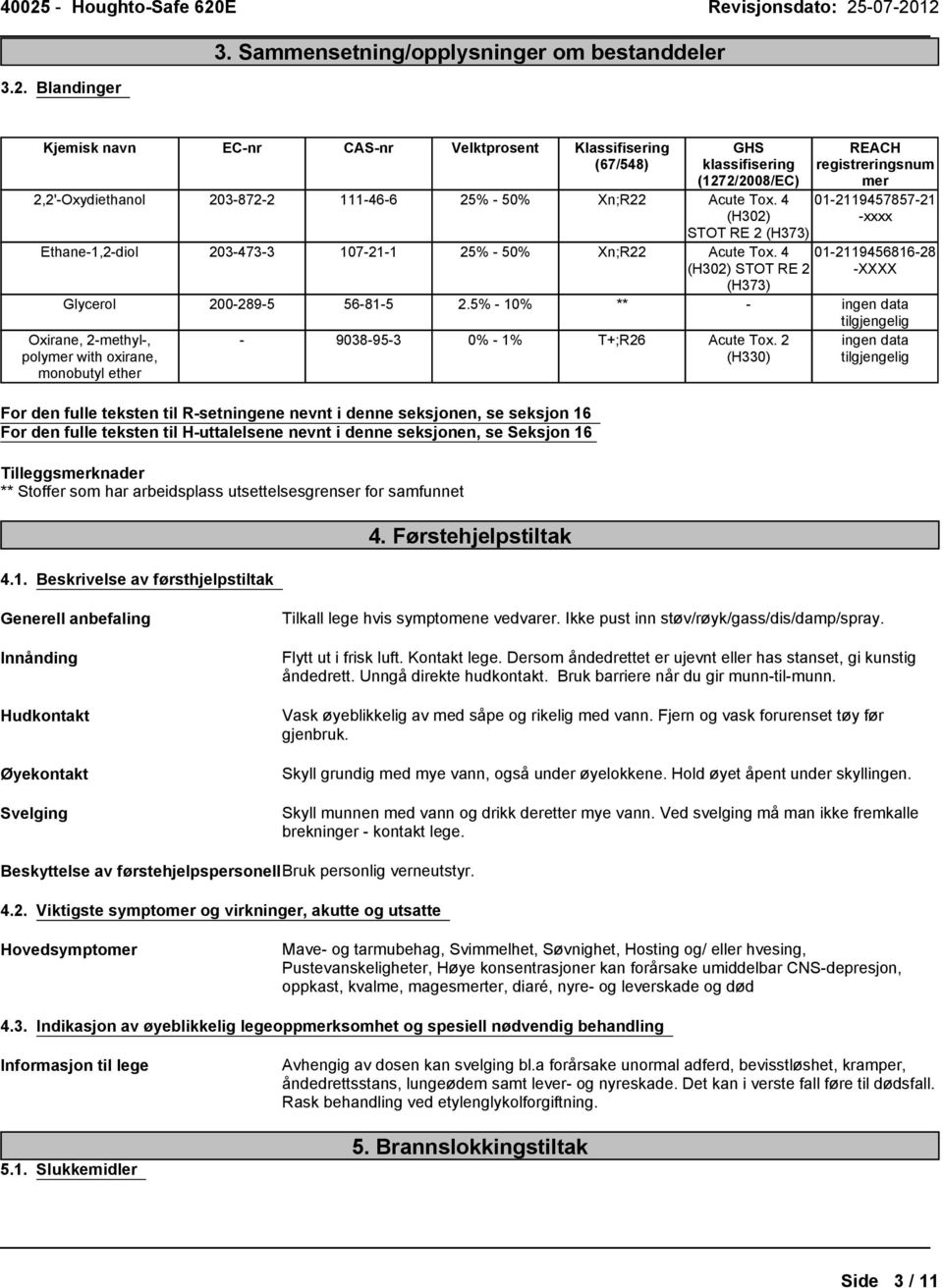 5% 10% ** ingen data tilgjengelig 9038953 0% 1% T+;R26 Acute Tox.