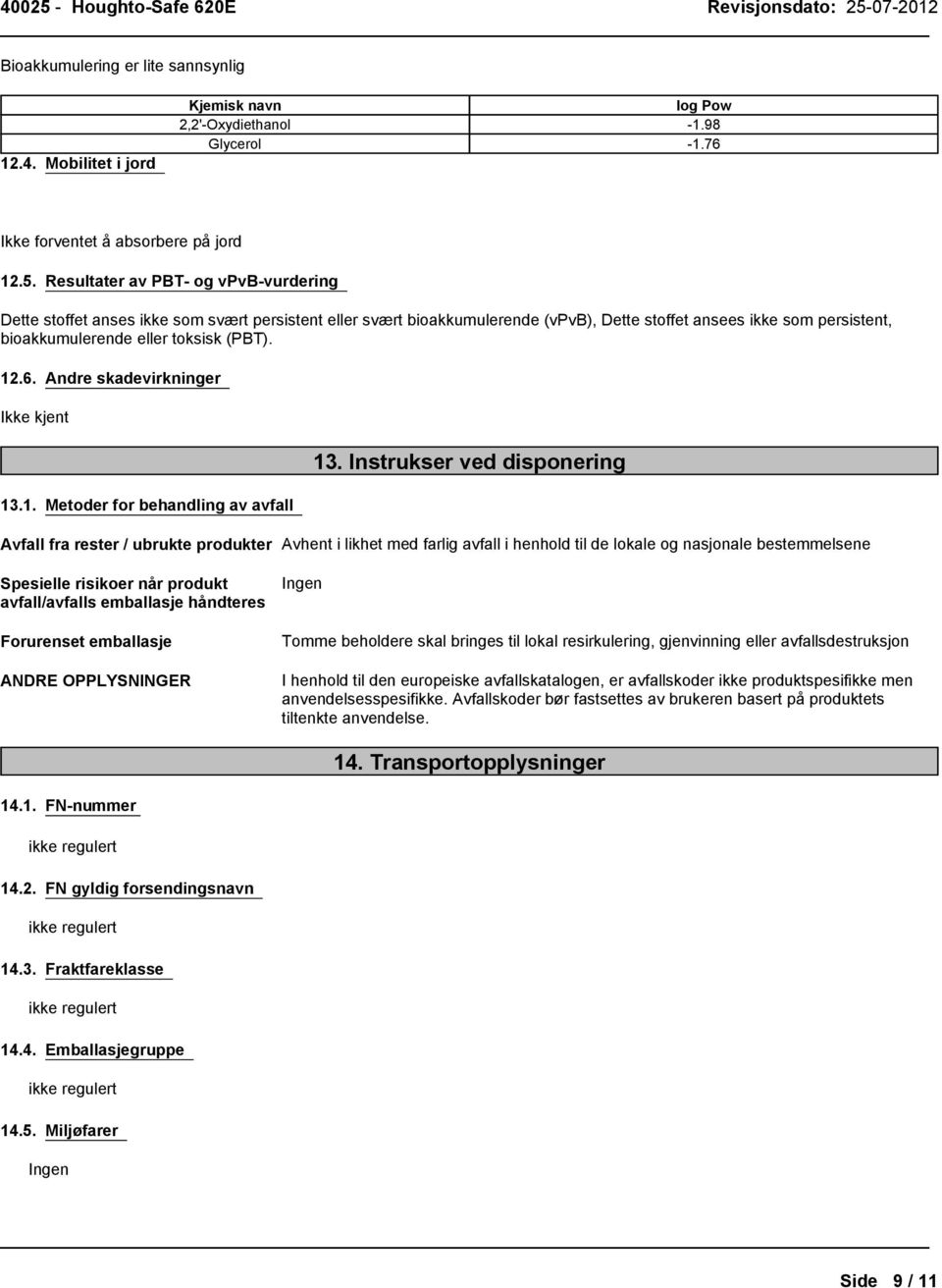 12.6. Andre skadevirkninger Ikke kjent 13.1. Metoder for behandling av avfall 13.