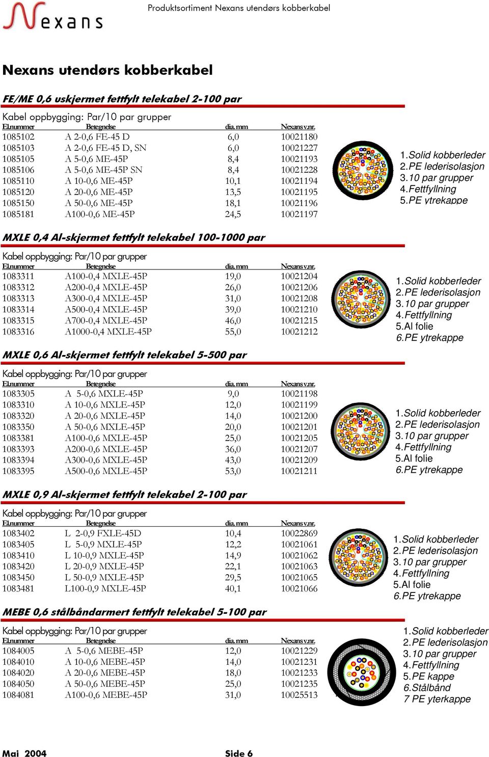 PE ytrekappe MXLE 0,4 Al-skjermet fettfylt telekabel 100-1000 par 1083311 A100-0,4 MXLE-45P 19,0 10021204 1083312 A200-0,4 MXLE-45P 26,0 10021206 1083313 A300-0,4 MXLE-45P 31,0 10021208 1083314