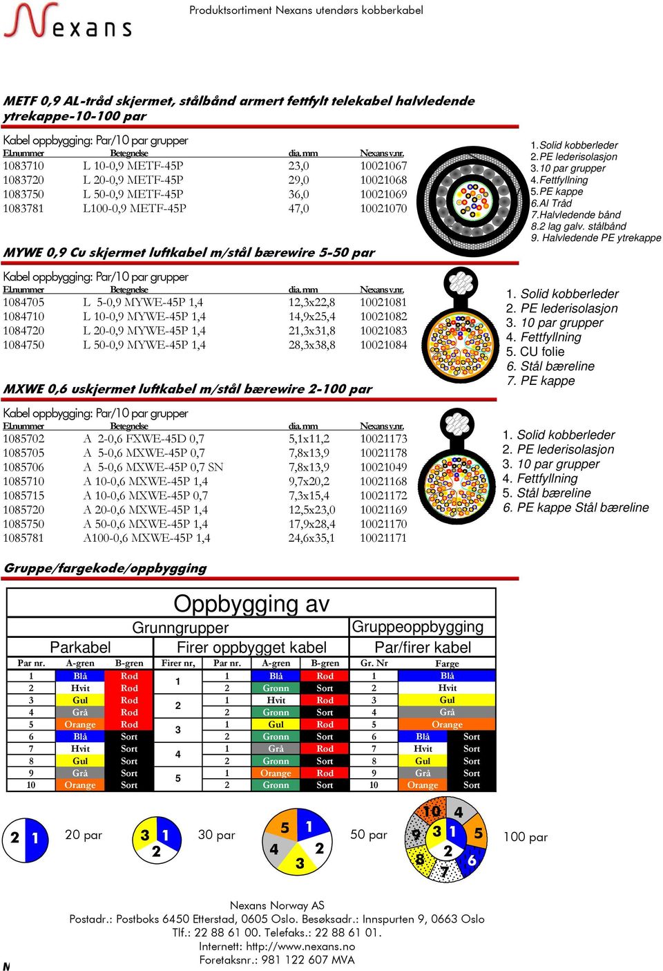 14,9x25,4 10021082 1084720 L 20-0,9 MYWE-45P 1,4 21,3x31,8 10021083 1084750 L 50-0,9 MYWE-45P 1,4 28,3x38,8 10021084 MXWE 0,6 uskjermet luftkabel m/stål bærewire 2-100 par 1085702 A 2-0,6 FXWE-45D