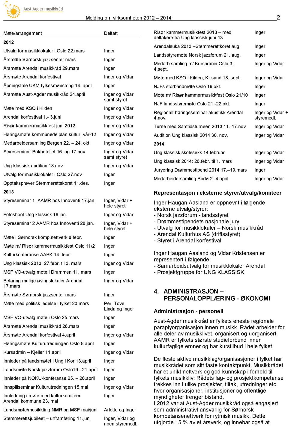 juni Risør kammermusikkfest juni 2012 Høringsmøte kommunedelplan kultur, vår-12 Medarbeidersamling Bergen 22. 24. okt. Styreseminar Bokhotellet 16. og 17.nov Ung klassisk audition 18.