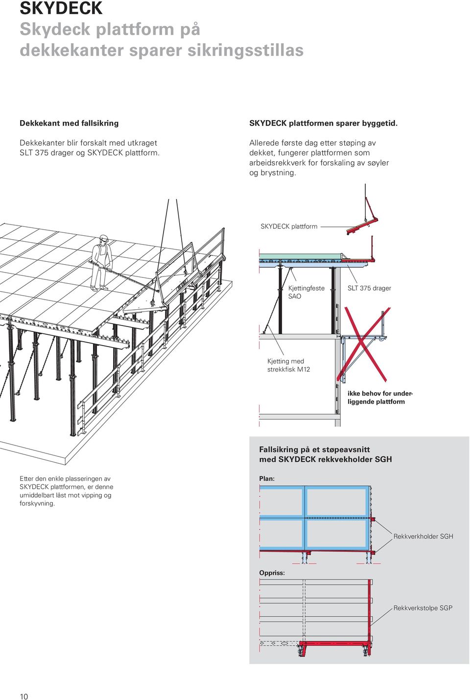 SKYDECK plattform Kjettingfeste SAO SLT 375 drager Kjetting med strekkfisk M12 ikke behov for underliggende plattform Fallsikring på et støpeavsnitt med SKYDECK