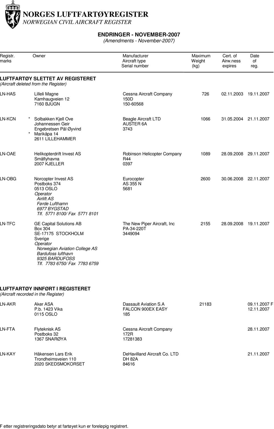 2003 19.11.2007 LN-KCN * Solbakken Kjell Ove Johannessen Geir Engebretsen Pål Øyvind * Marikåpa 14 2611 LILLEHAMMER Beagle Aircraft LTD AUSTER 6A 3743 1066 31.05.2004 21.11.2007 LN-OAE Helikopterdrift Invest AS Småflyhavna 2007 KJELLER 0397 1089 28.