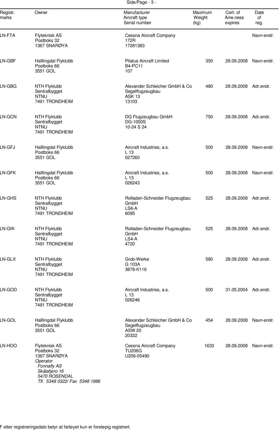 09.2008 Navn-endr. LN-GHS Rolladen-Schneider Flugzeugbau GmbH LS6-A 6095 525 28.09.2008 Adr.endr. LN-GIK Rolladen-Schneider Flugzeugbau GmbH LS4-A 4720 525 28.09.2008 Adr.endr. LN-GLX Grob-Werke G 103A 3878-K116 580 28.