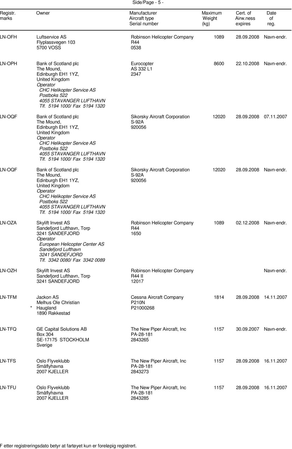 10.2008 Navn-endr. LN-OQF Bank of Scotland plc The Mound, Edinburgh EH1 1YZ, United Kingdom CHC Helikopter Service AS Postboks 522 4055 STAVANGER LUFTHAVN Tlf.