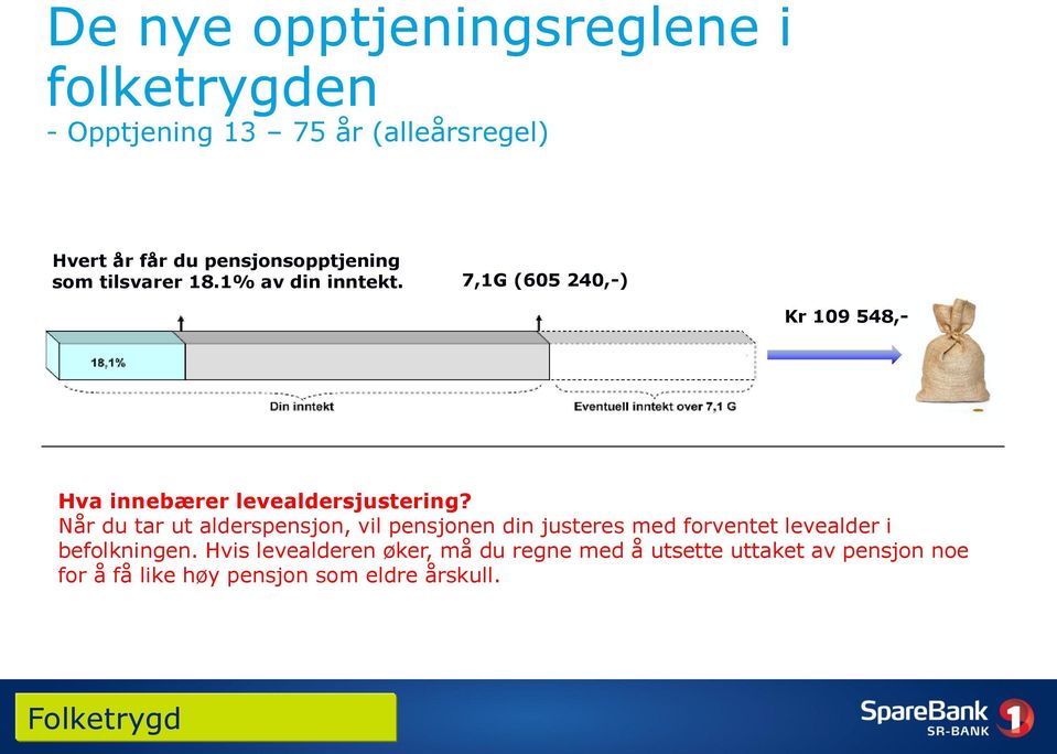 7,1G (605 240,-) Kr 109 548,- Hva innebærer levealdersjustering?