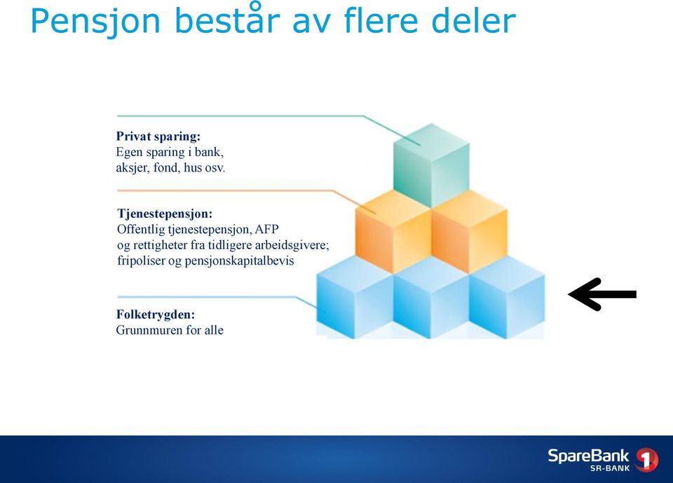 Tjenestepensjon: Offentlig tjenestepensjon, AFP og rettigheter