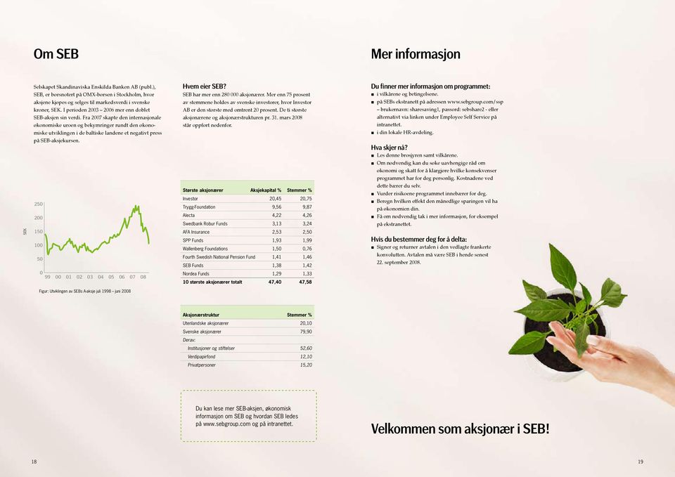 Fra 2007 skapte den internasjonale økonomiske uroen og bekymringer rundt den økonomiske utviklingen i de baltiske landene et negativt press Hvem eier SEB? SEB har mer enn 280 000 aksjonærer.