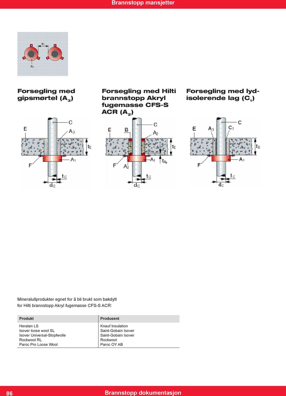 fugemasse CFS-S ACR: Produkt Heralan LS Isover loose wool SL Isover Universal-Stopfwolle Rockwool RL Paroc Pro