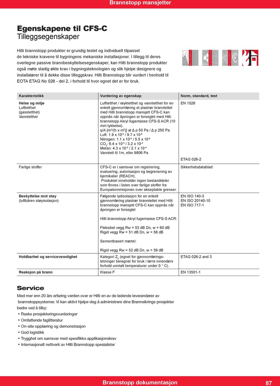 dekke disse tilleggskrav. Hilti Brannstopp blir vurdert i henhold til EOTA ETAG No 026 - del 2, i forhold til hvor egnet det er for bruk.