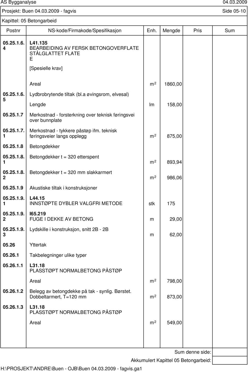 teknisk føringsveier langs opplegg m 2 875,00 05.25.1.8 Betongdekker 05.25.1.8. 1 05.25.1.8. 2 Betongdekker t = 320 etterspent Betongdekker t = 320 mm slakkarmert m 2 893,94 m 2 986,06 05.25.1.9 Akustiske tiltak i konstruksjoner 05.