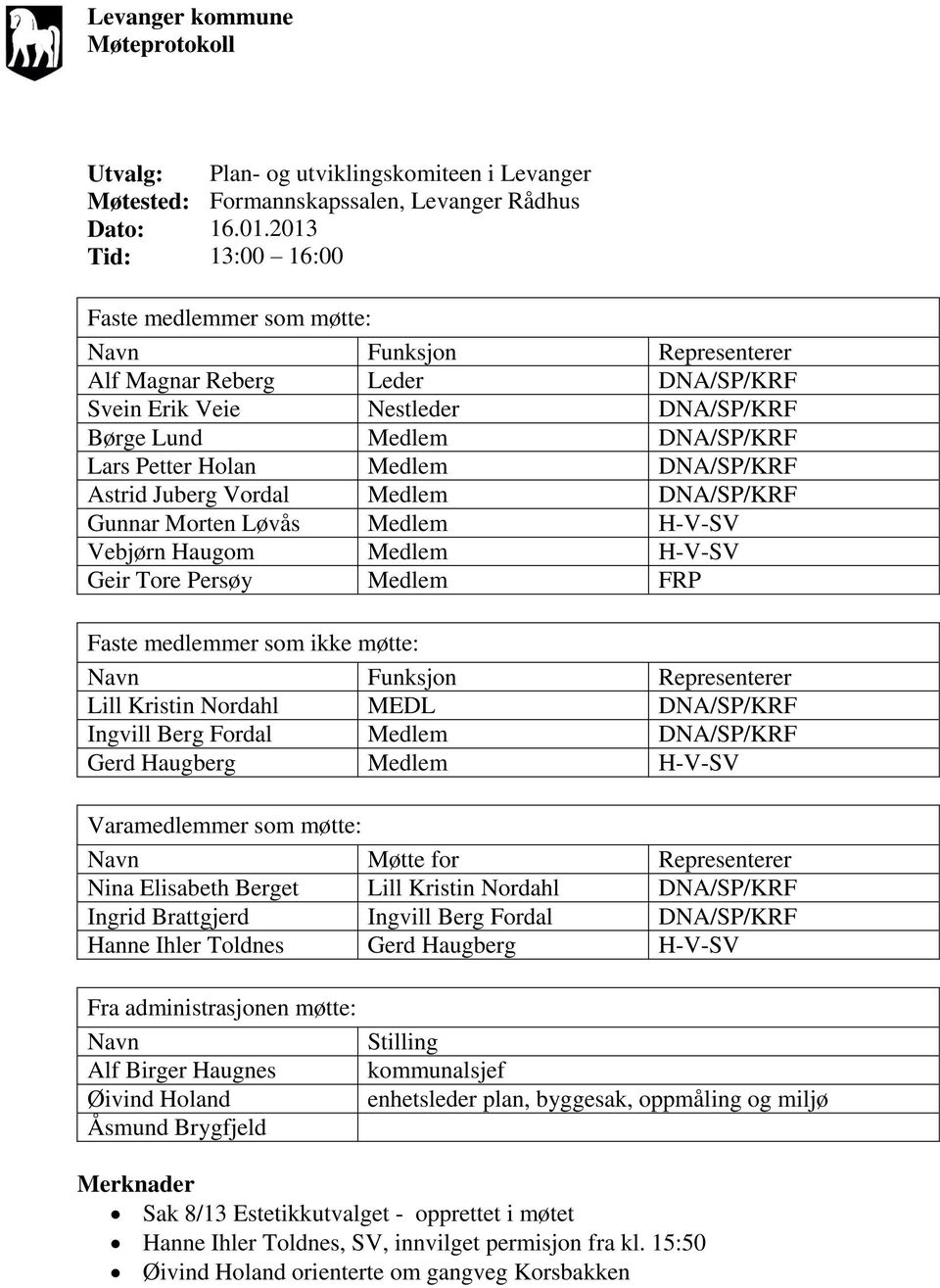 Medlem DNA/SP/KRF Astrid Juberg Vordal Medlem DNA/SP/KRF Gunnar Morten Løvås Medlem H-V-SV Vebjørn Haugom Medlem H-V-SV Geir Tore Persøy Medlem FRP Faste medlemmer som ikke møtte: Navn Funksjon