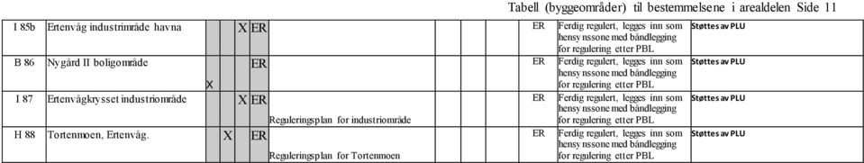 87 Ertenvågkrysset industriområde X H 88 Tortenmoen, Ertenvåg.