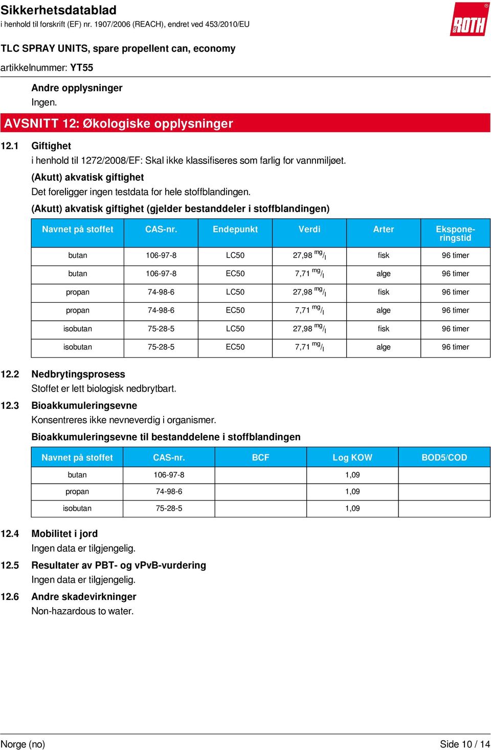 Endepunkt Verdi Arter Eksponeringstid butan 106-97-8 LC50 27,98 mg / l fisk 96 timer butan 106-97-8 EC50 7,71 mg / l alge 96 timer propan 74-98-6 LC50 27,98 mg / l fisk 96 timer propan 74-98-6 EC50