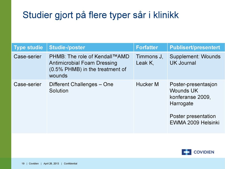 5% PHMB) in the treatment of wounds Different Challenges One Solution Timmons J, Leak K, Hucker M Supplement: