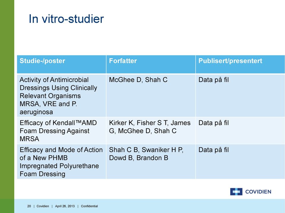 aeruginosa Efficacy of Kendall AMD Foam Dressing Against MRSA Efficacy and Mode of Action of a New PHMB Impregnated