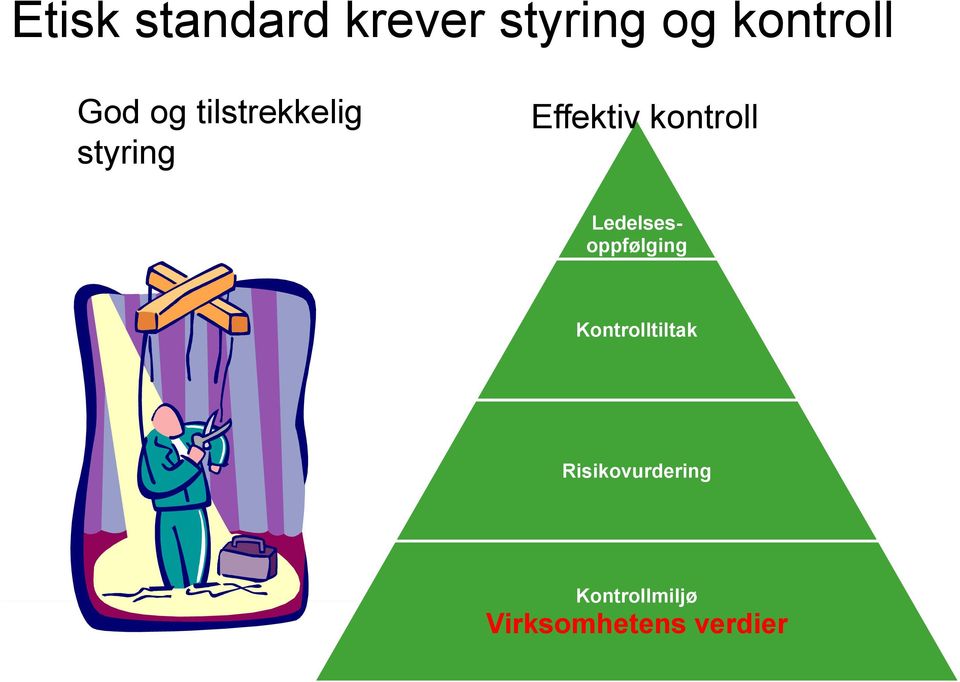 kontroll Ledelsesoppfølging Kontrolltiltak