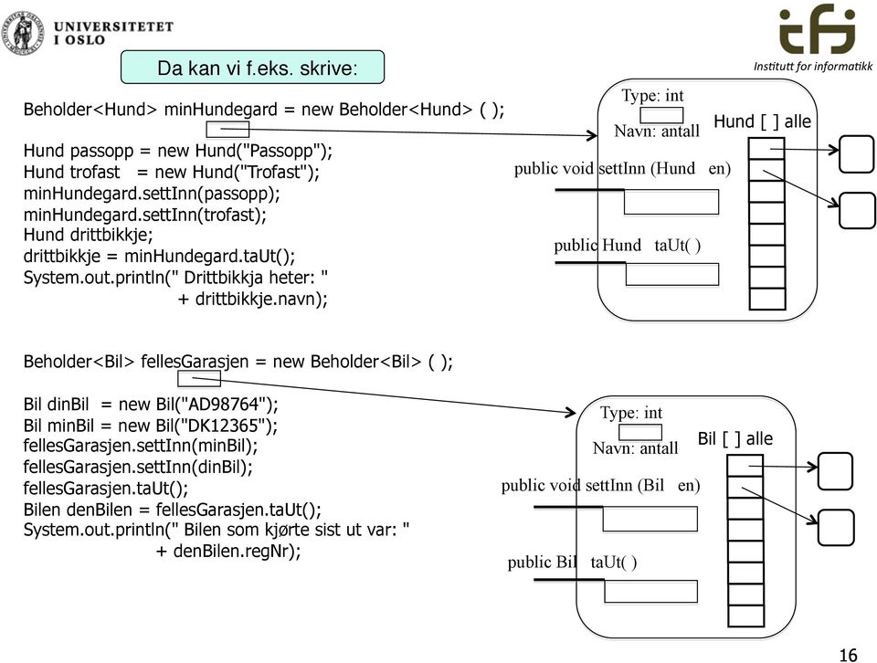 navn); Type: int Hund [ ] alle Navn: antall public void settinn (Hund en) public Hund taut( ) Beholder<Bil> fellesgarasjen = new Beholder<Bil> ( ); Bil dinbil = new Bil("AD98764"); Bil minbil = new