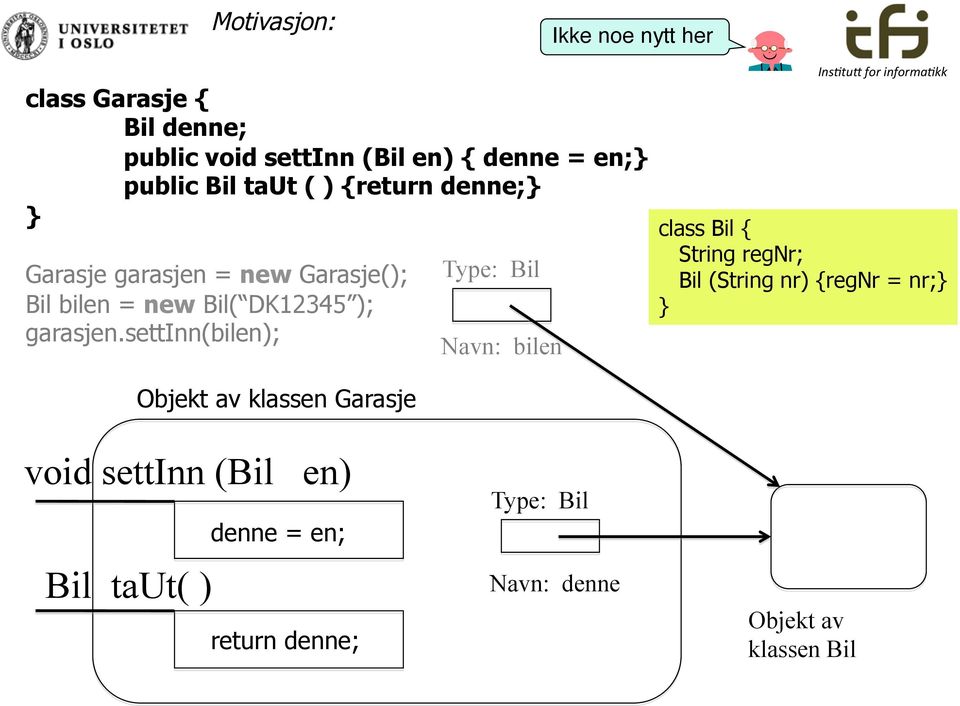 settinn(bilen); Objekt av klassen Garasje Type: Bil Navn: bilen class Bil { String regnr; Bil (String nr)