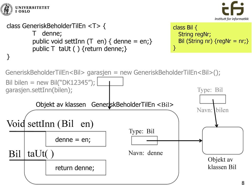 GeneriskBeholderTilEn<Bil>(); Bil bilen = new Bil( DK12345 ); garasjen.