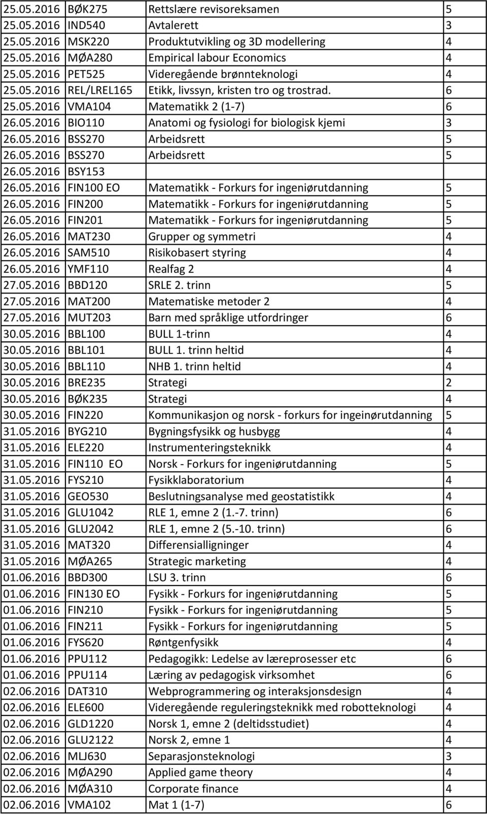 05.2016 BSS270 Arbeidsrett 5 26.05.2016 BSY153 26.05.2016 FIN100 EO Matematikk - Forkurs for ingeniørutdanning 5 26.05.2016 FIN200 Matematikk - Forkurs for ingeniørutdanning 5 26.05.2016 FIN201 Matematikk - Forkurs for ingeniørutdanning 5 26.