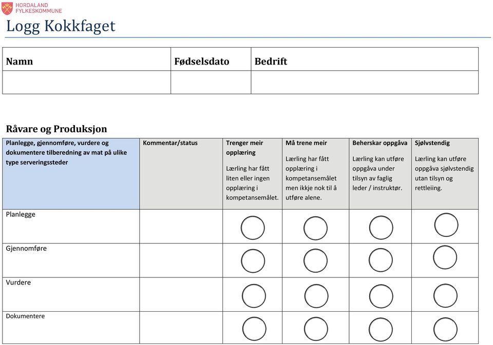 dokumentere tilberedning av mat på ulike type