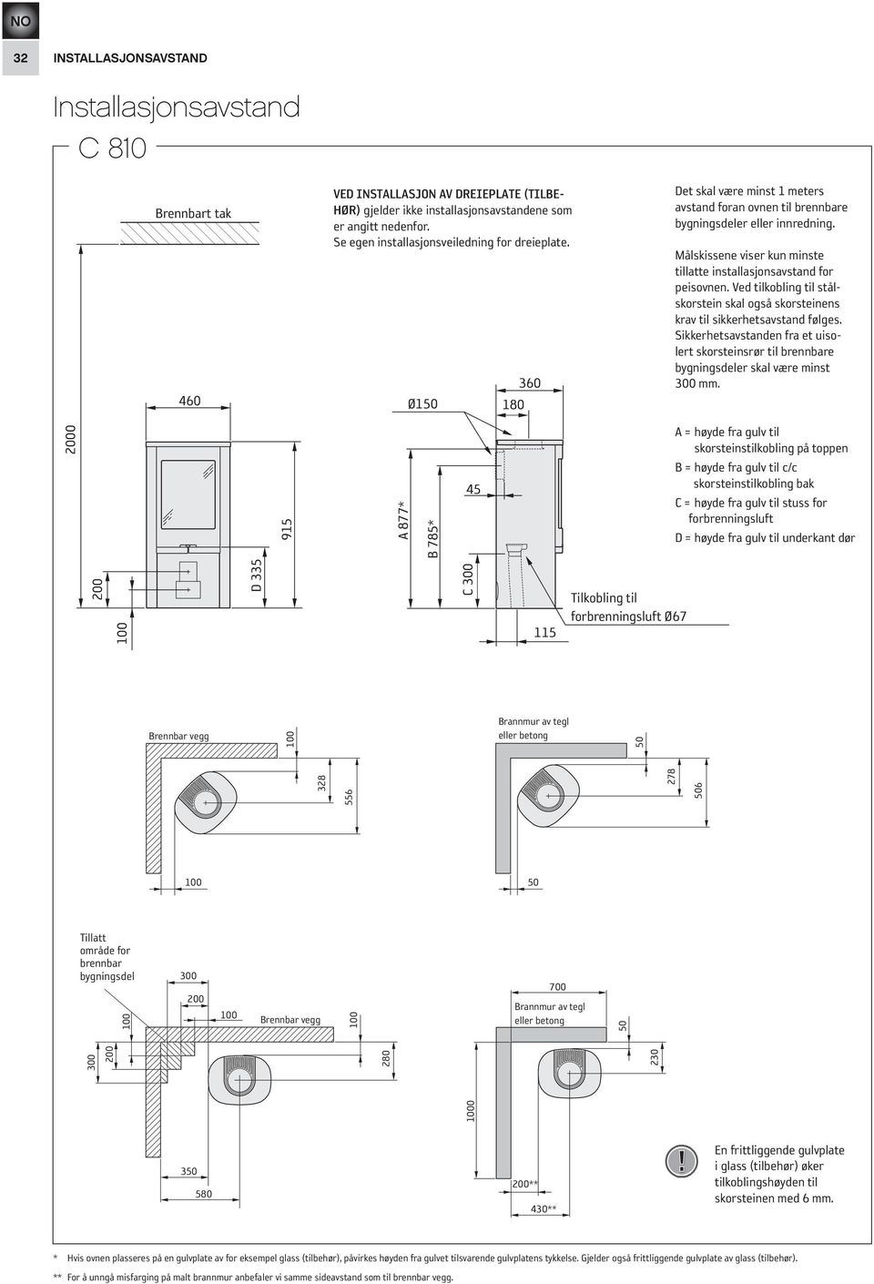 Målskissene viser kun minste tillatte installasjonsavstand for peisovnen. Ved tilkobling til stålskorstein skal også skorsteinens krav til sikkerhetsavstand følges.