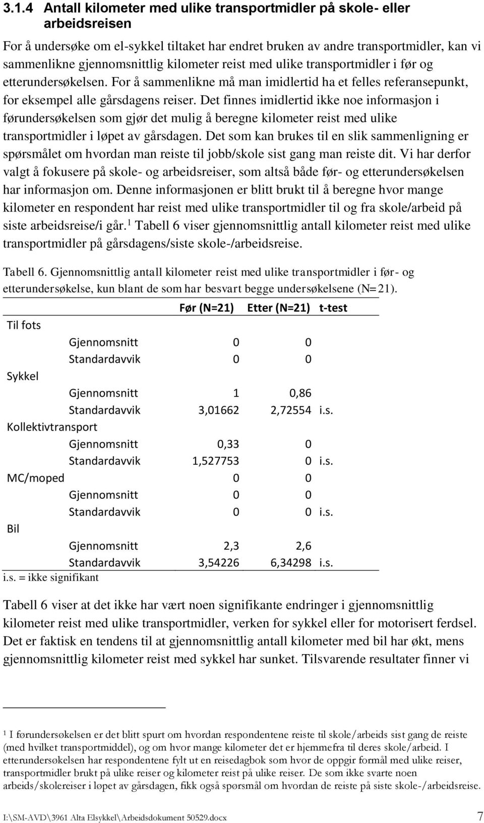 Det finnes imidlertid ikke noe informasjon i førundersøkelsen som gjør det mulig å beregne kilometer reist med ulike transportmidler i løpet av gårsdagen.