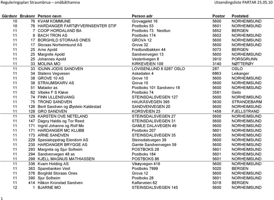 Apold Fredlundbakken 44 5073 BERGEN 11 25 Margrete Apold Sandvenvegen 13 5600 NORHEIMSUND 11 25 Johannes Apold Vesterlivegen 8 3910 PORSGRUNN 11 33 MOLINA MO KIRKEVEIEN 109 3140 NØTTERØY 11 33 IDUNN