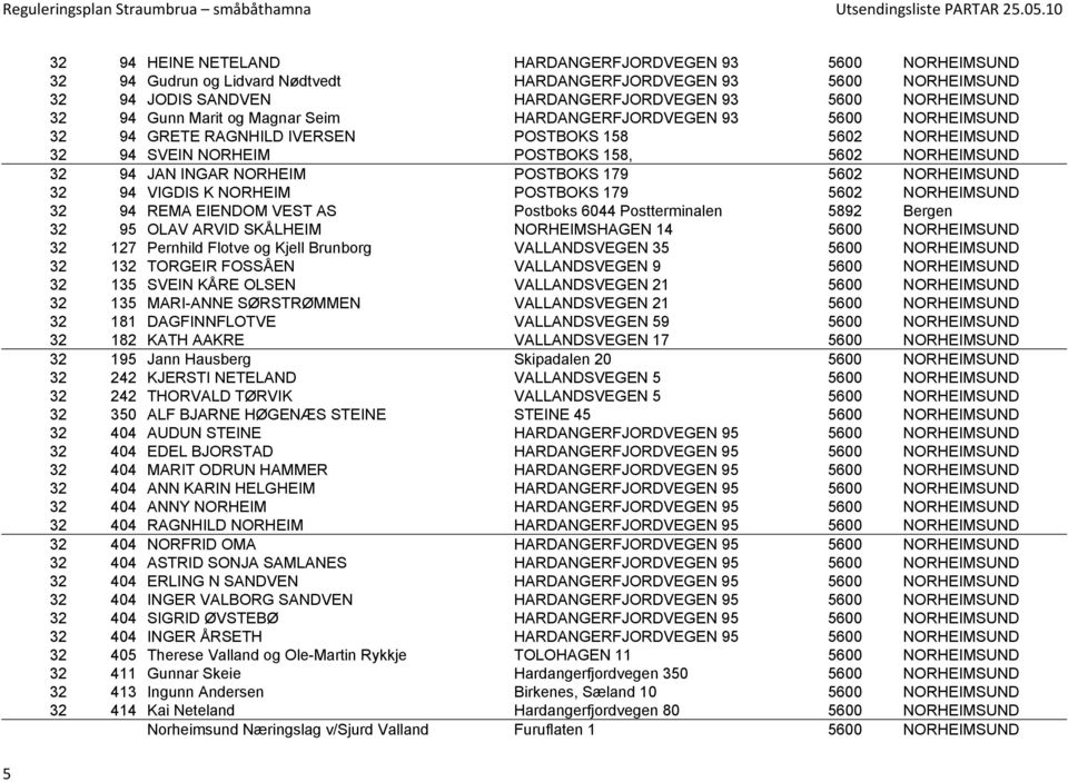 POSTBOKS 179 5602 NORHEIMSUND 32 94 VIGDIS K NORHEIM POSTBOKS 179 5602 NORHEIMSUND 32 94 REMA EIENDOM VEST AS Postboks 6044 Postterminalen 5892 Bergen 32 95 OLAV ARVID SKÅLHEIM NORHEIMSHAGEN 14 5600