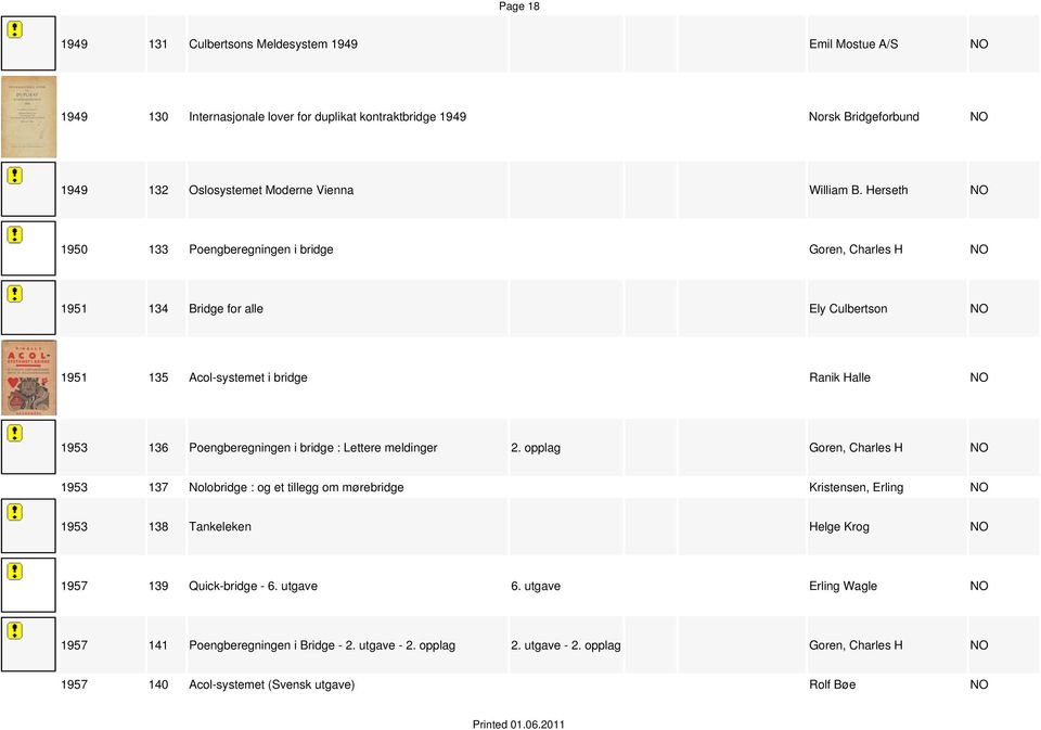 Herseth 1950 133 Poengberegningen i bridge Goren, Charles H 1951 134 Bridge for alle Ely Culbertson 1951 135 Acol-systemet i bridge Ranik Halle 1953 136 Poengberegningen i bridge :