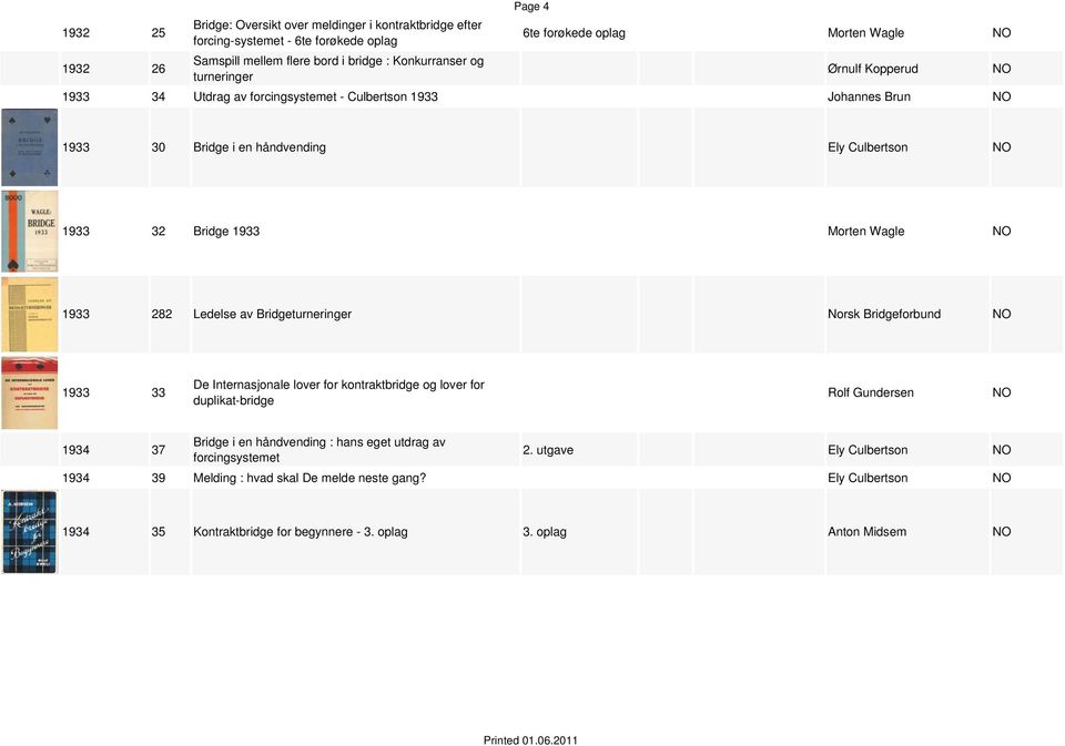 Wagle 1933 282 Ledelse av Bridgeturneringer Norsk Bridgeforbund 1933 33 De Internasjonale lover for kontraktbridge og lover for duplikat-bridge Rolf Gundersen 1934 37 Bridge i en