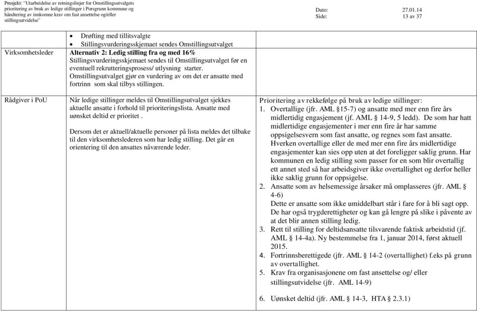 sendes til Omstillingsutvalget før en eventuell rekrutteringsprosess/ utlysning starter. Omstillingsutvalget gjør en vurdering av om det er ansatte med fortrinn som skal tilbys stillingen.