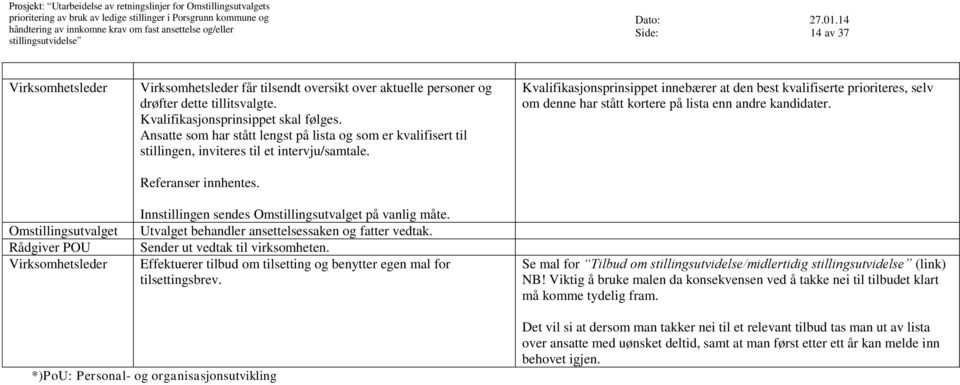 Kvalifikasjonsprinsippet skal følges. Ansatte som har stått lengst på lista og som er kvalifisert til stillingen, inviteres til et intervju/samtale. Referanser innhentes.