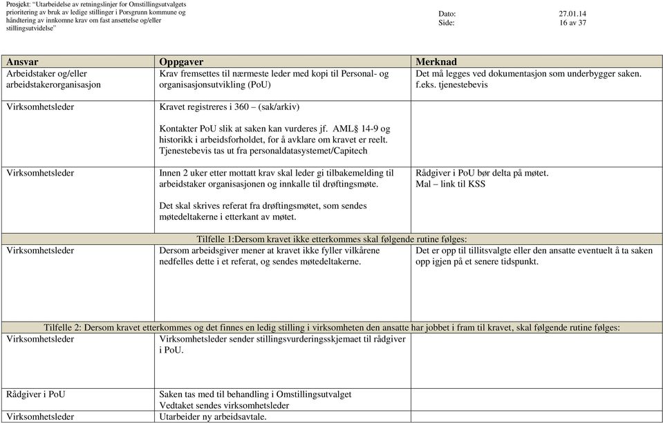 arbeidstakerorganisasjon organisasjonsutvikling (PoU) f.eks. tjenestebevis Virksomhetsleder Kravet registreres i 360 (sak/arkiv) Virksomhetsleder Kontakter PoU slik at saken kan vurderes jf.