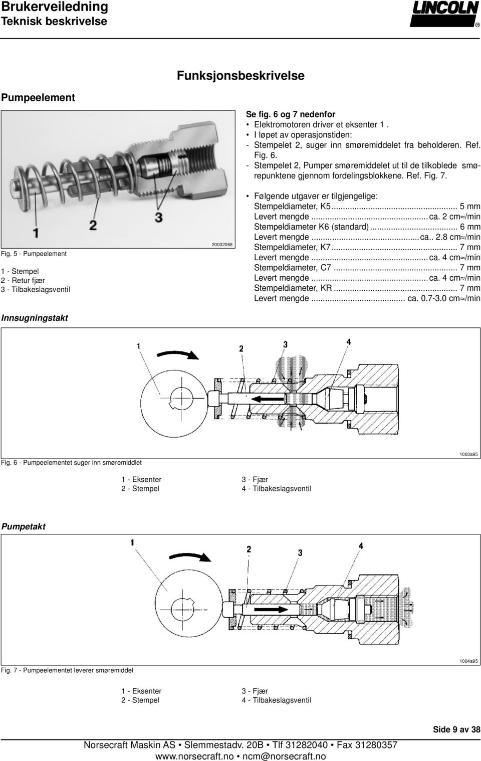 Følgende utgaver er tilgjengelige: Stempeldiameter, K5... 5 mm Levert mengde... ca. 2 cm /min Stempeldiameter K6 (standard)... 6 mm Levert mengde...ca.. 2.8 cm /min Stempeldiameter, K7.