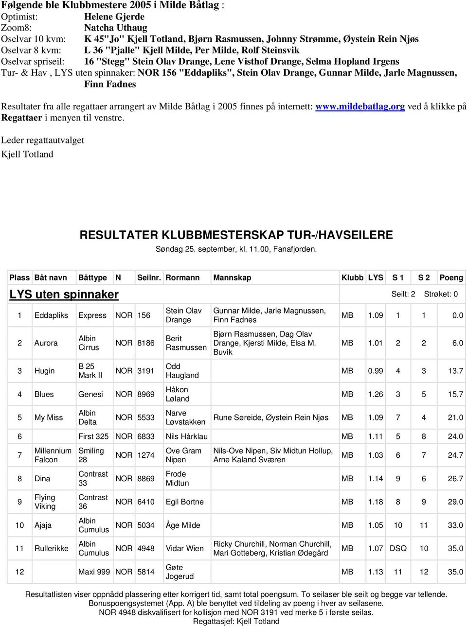 Stein Olav Drange, Gunnar Milde, Jarle Magnussen, Finn Fadnes Resultater fra alle regattaer arrangert av Milde Båtlag i 2005 finnes på internett: www.mildebatlag.