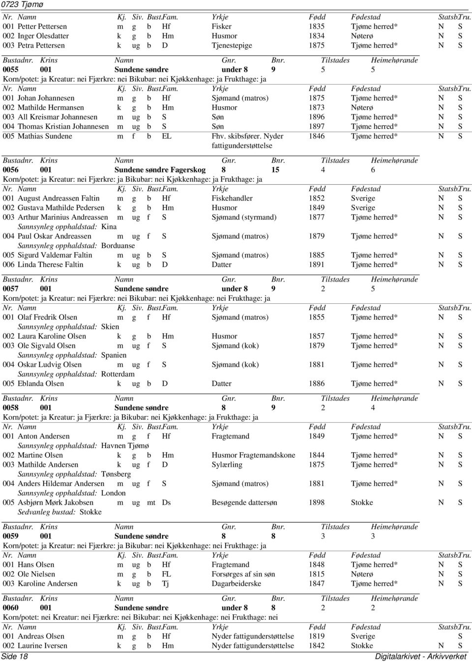 Hermansen k g b Hm Husmor 1873 Nøterø N S 003 All Kreismar Johannesen m ug b S Søn 1896 Tjøme herred* N S 004 Thomas Kristian Johannesen m ug b S Søn 1897 Tjøme herred* N S 005 Mathias Sundene m f b