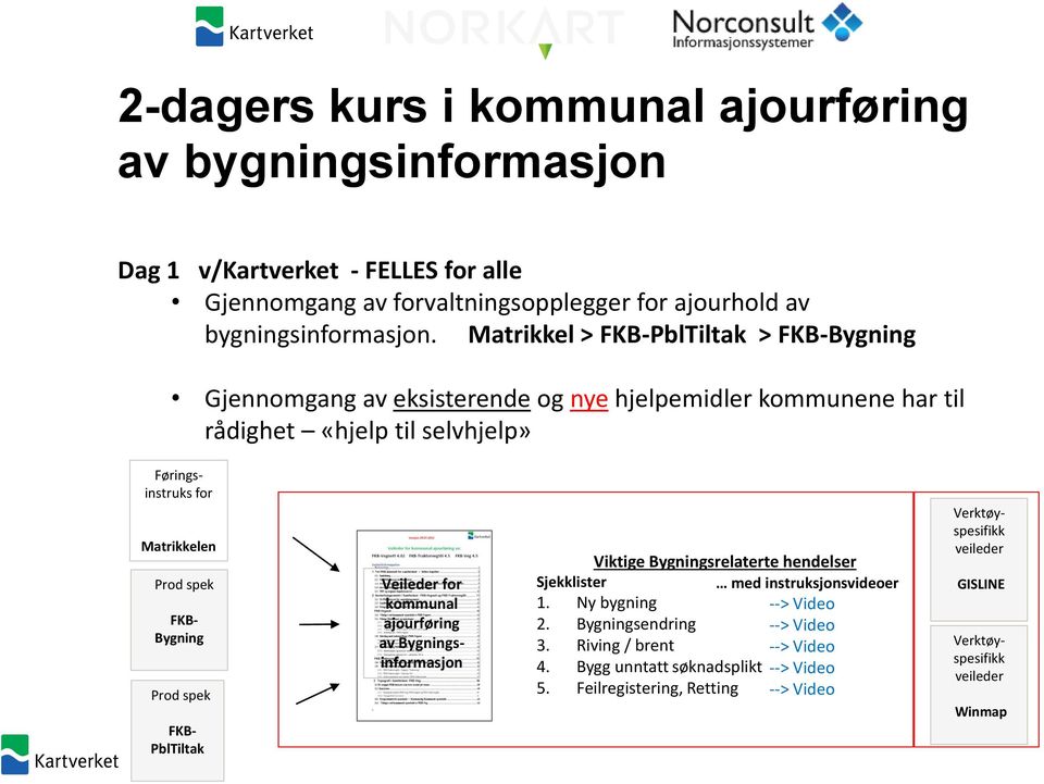 Bygning FKB- PblTiltak Viktige Bygningsrelaterte hendelser Sjekklister 1. Ny bygning 2. Bygningsendring 3. Riving / brent 4. Bygg unntatt søknadsplikt 5.