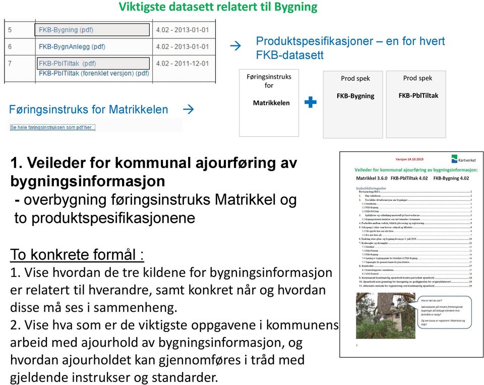 Veileder for kommunal ajourføring av bygningsinformasjon - overbygning føringsinstruks Matrikkel og to produktspesifikasjonene To konkrete formål : 1.