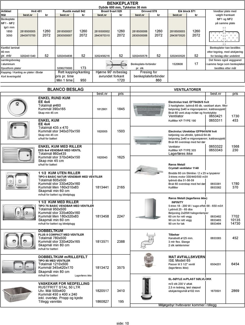 nr kr Benkeplate MF1 - MF2 BENKEPLATER lgd i mm 1850 2818500005 1260 2818500007 1260 2818500002 1260 2818500006 1260 2818500003 1260 3050 2843970700 2072 2830500007 2072 2843970310 2072 2830500006