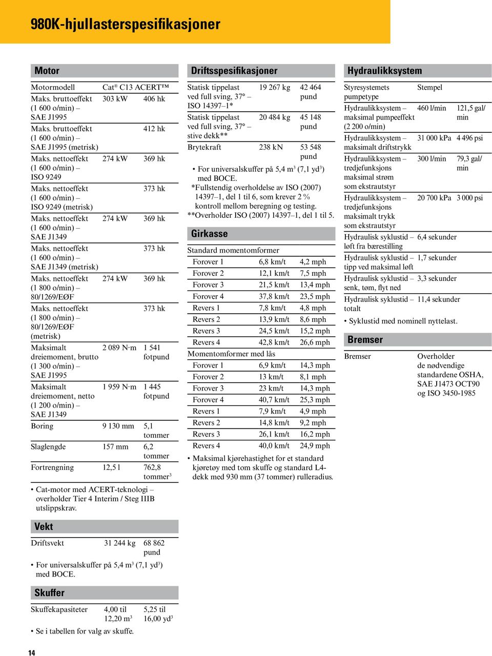 nettoeffekt (1 800 o/min) 80/1269/EØF (metrisk) Maksimalt dreiemoment, brutto (1 300 o/min) SAE J1995 Maksimalt dreiemoment, netto (1 200 o/min) SAE J1349 Cat C13 ACERT 303 kw 406 hk 412 hk 274 kw